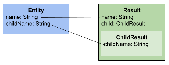 flat to nested mapping