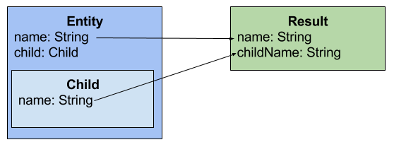 nested to flat mapping